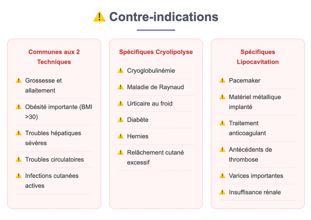 infographie contre indications de la Cryolipolyse