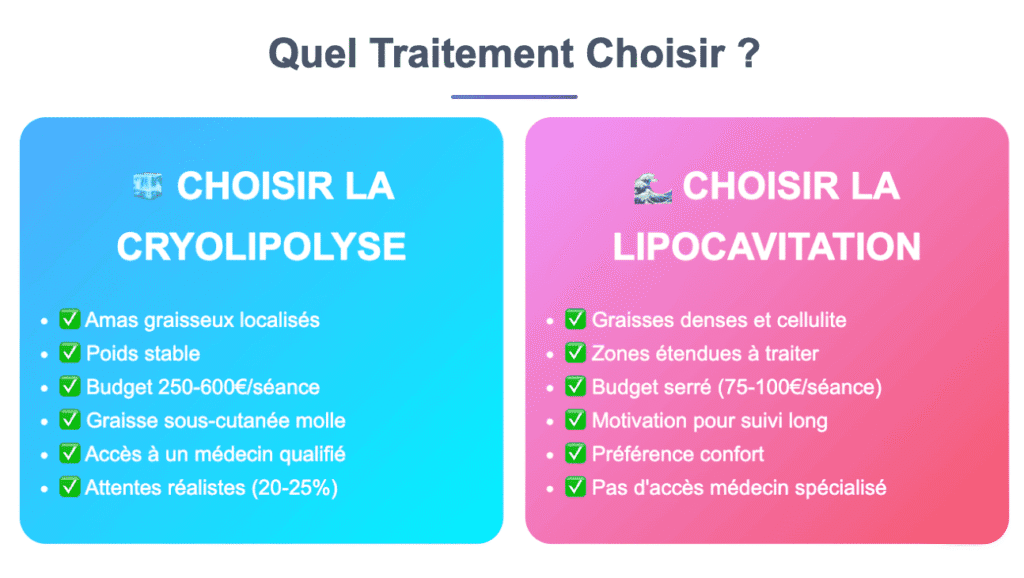 quel traitement choisir, infographique entre Cryolipolyse et lipocaivitation