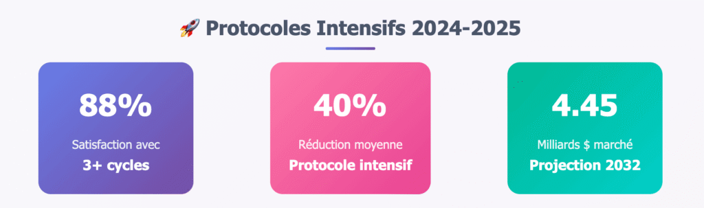 protocole de sécurité en Cryolipolyse