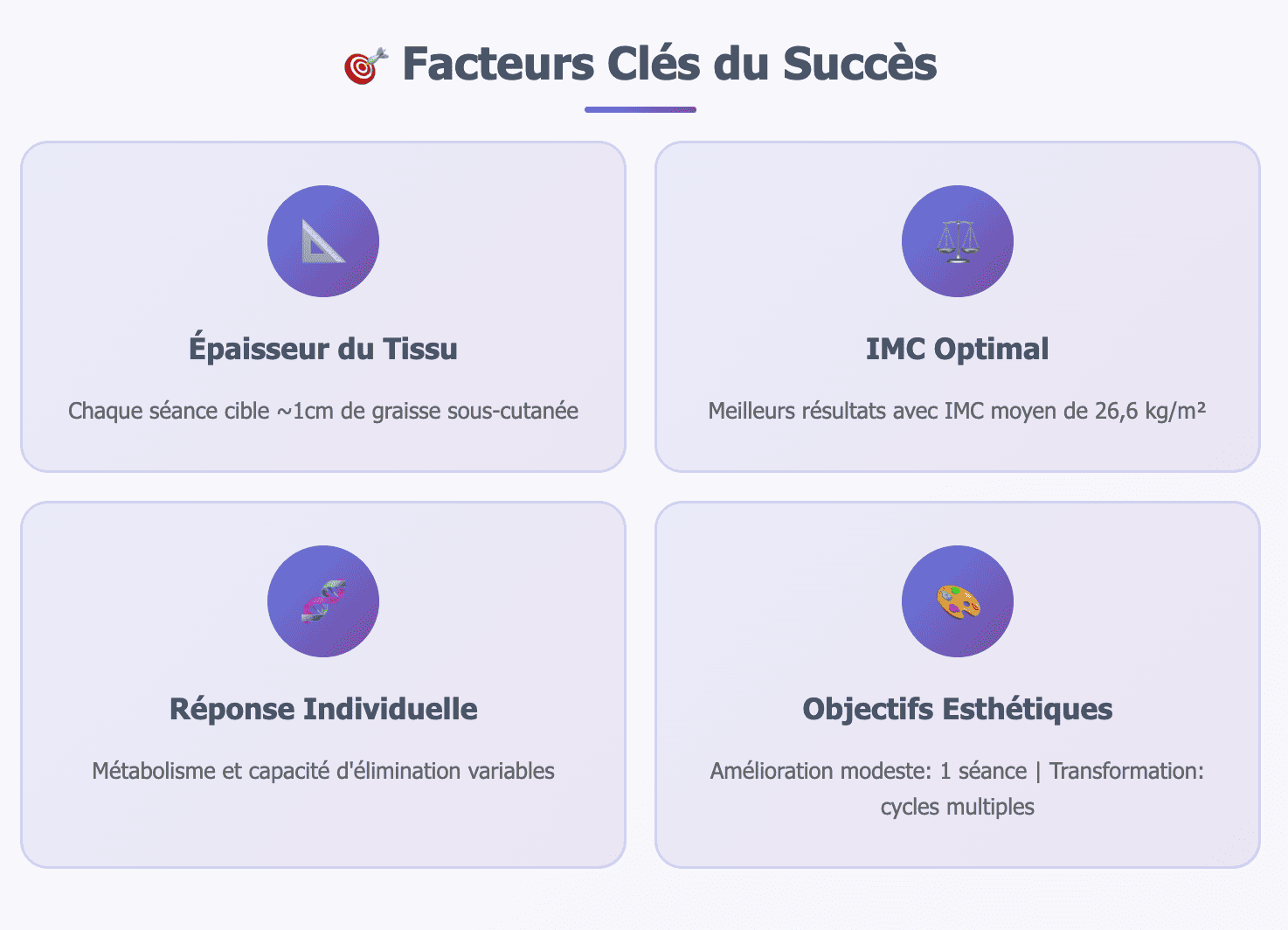 infographie facteurs clés de succès en Cryolipolyse