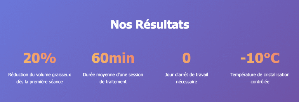 nos résultats