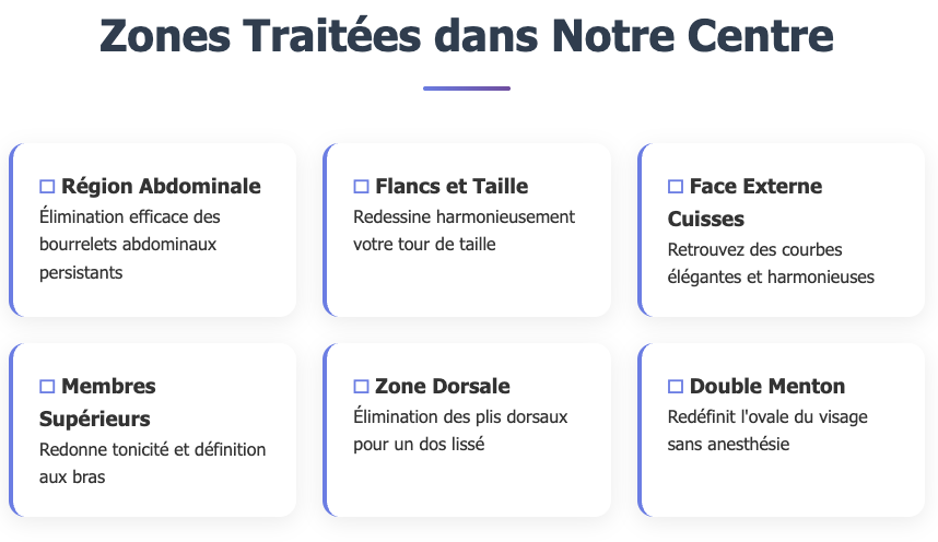 zones traitées dans notre centre de cryolipolyse